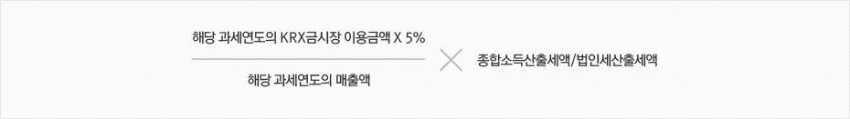 (해당 과세연도의 KRX금시장 이용금액 x 5% / 해당 과세연도의 매출액) * 종합소득산출세액/법인세산출세액